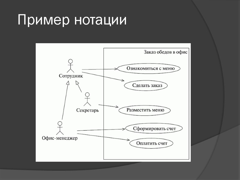 Пример нотации